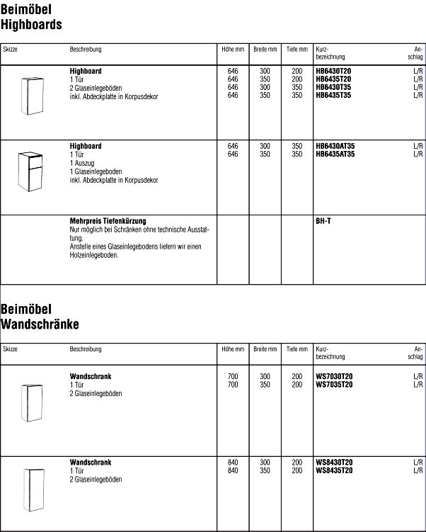 Highboard Wandschrank