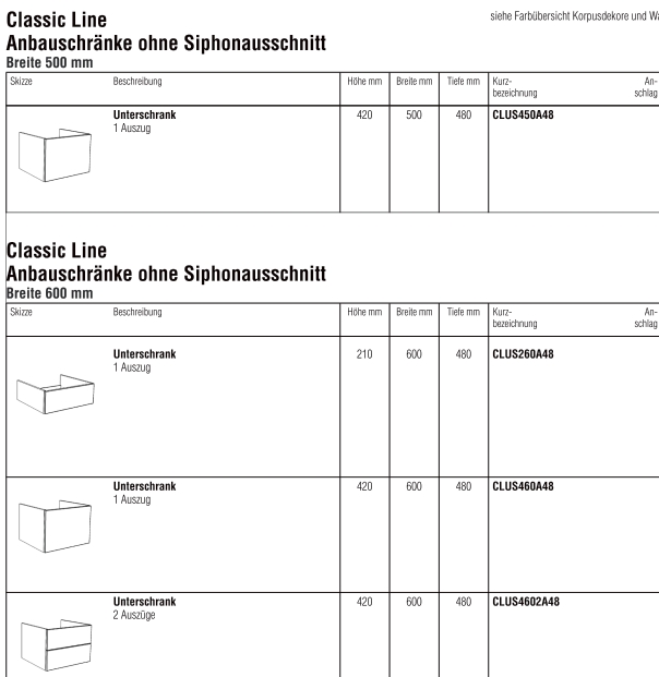 Anbauschränke 2