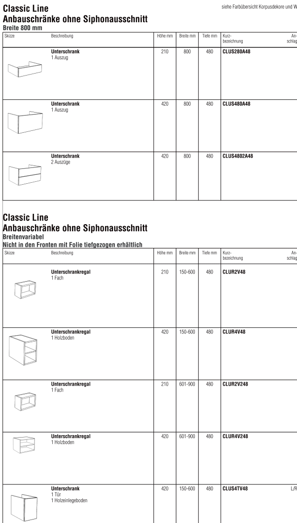 Anbauschränke 3