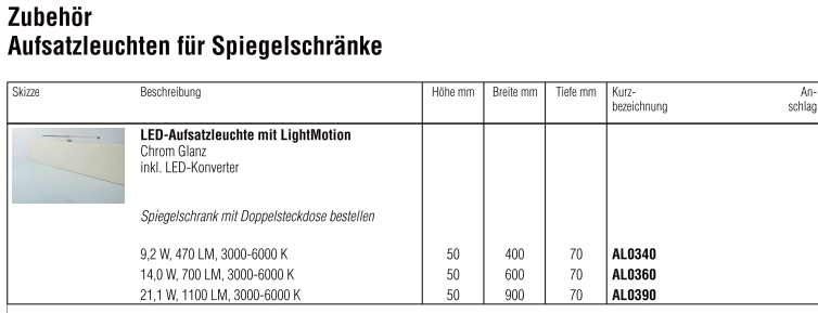 Aufsatz-Leuchten Spiegelschrank 2