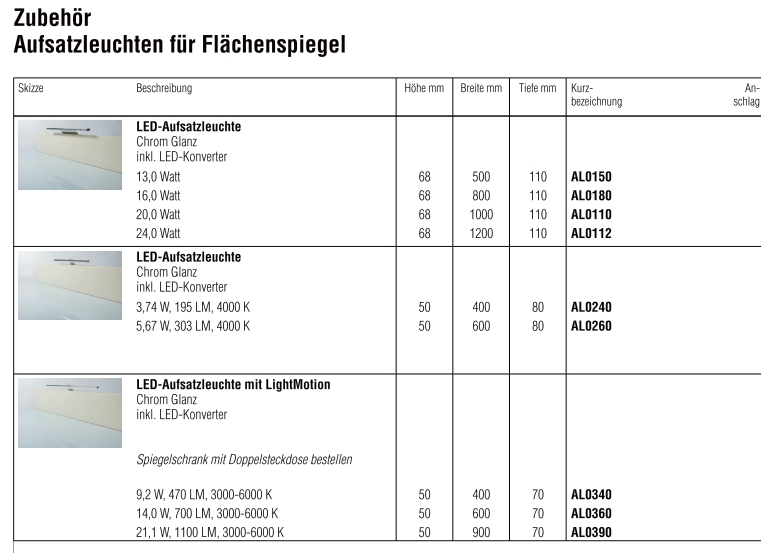 Aufsatz-Leuchten