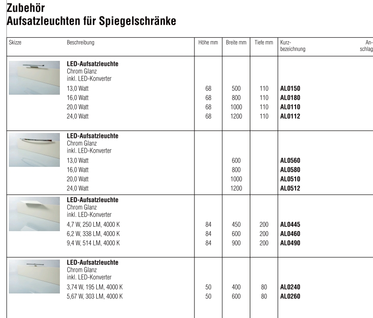 Aufsatz-Leuchten Spiegelschrank